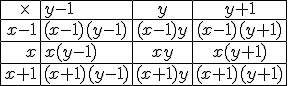 \begin{tabular}{|r|l|c|d|}\hline \times\ & y-1 & y & y+1 \\ \hline x-1 & (x-1)(y-1) & (x-1)y & (x-1)(y+1) \\ \hline x & x(y-1) & x y & x(y+1)\\ \hline x+1 & (x+1)(y-1) & (x+1) y & (x+1)(y+1) \\ \hline \end{tabular}